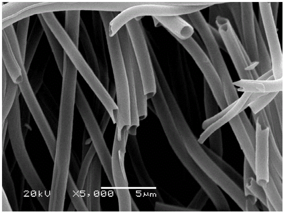 Hollow-structure carbon-coated tin dioxide nanofiber material as well as preparation method and application of hollow-structure carbon-coated tin dioxide nanofiber material