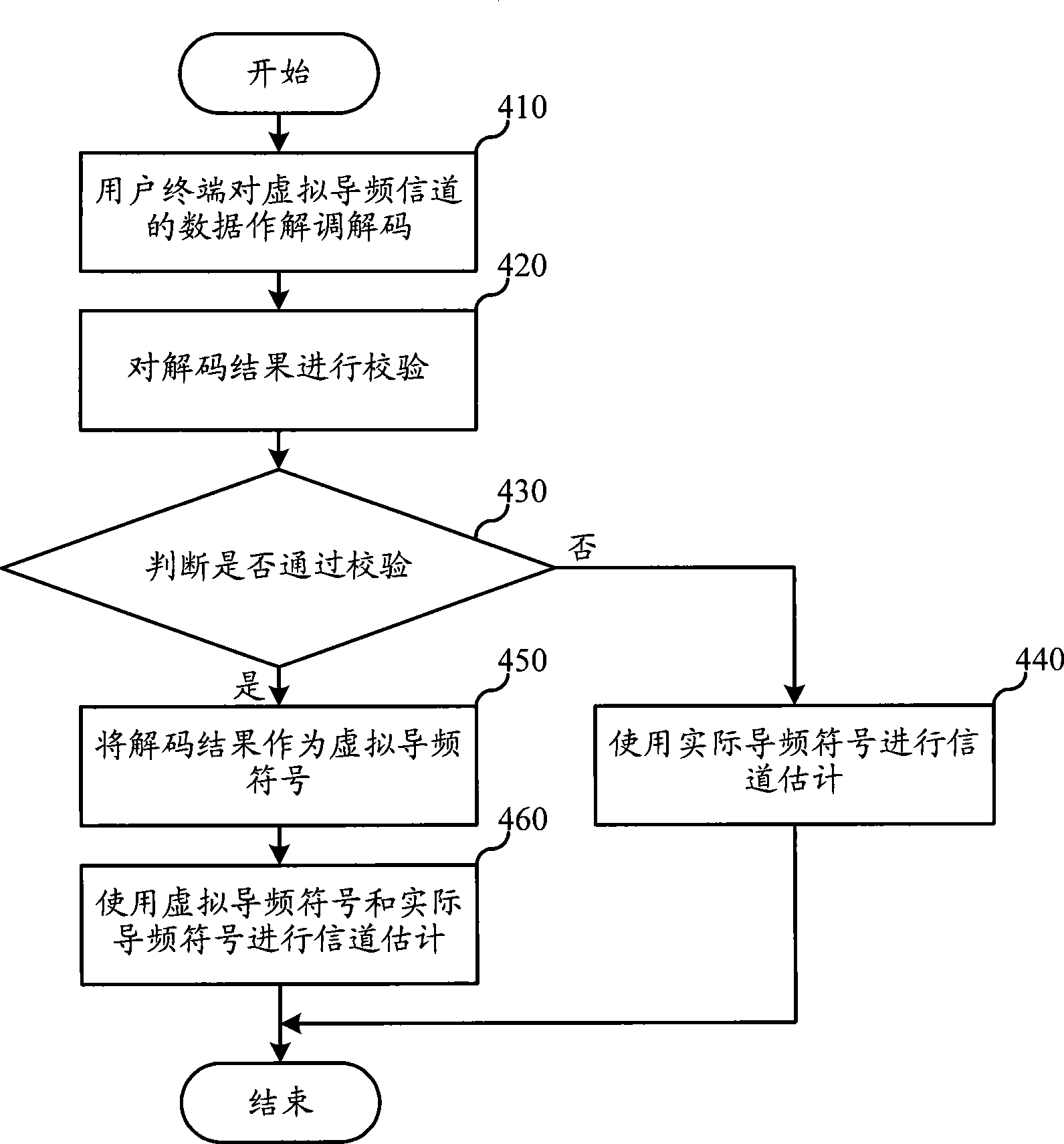 Method, apparatus and system for signal transmission and channel estimation