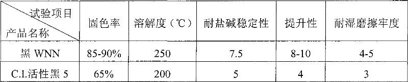 Preparation method of para-(beta-Ethyl Sulfonyl Sulfate) aniline sulfonic acid