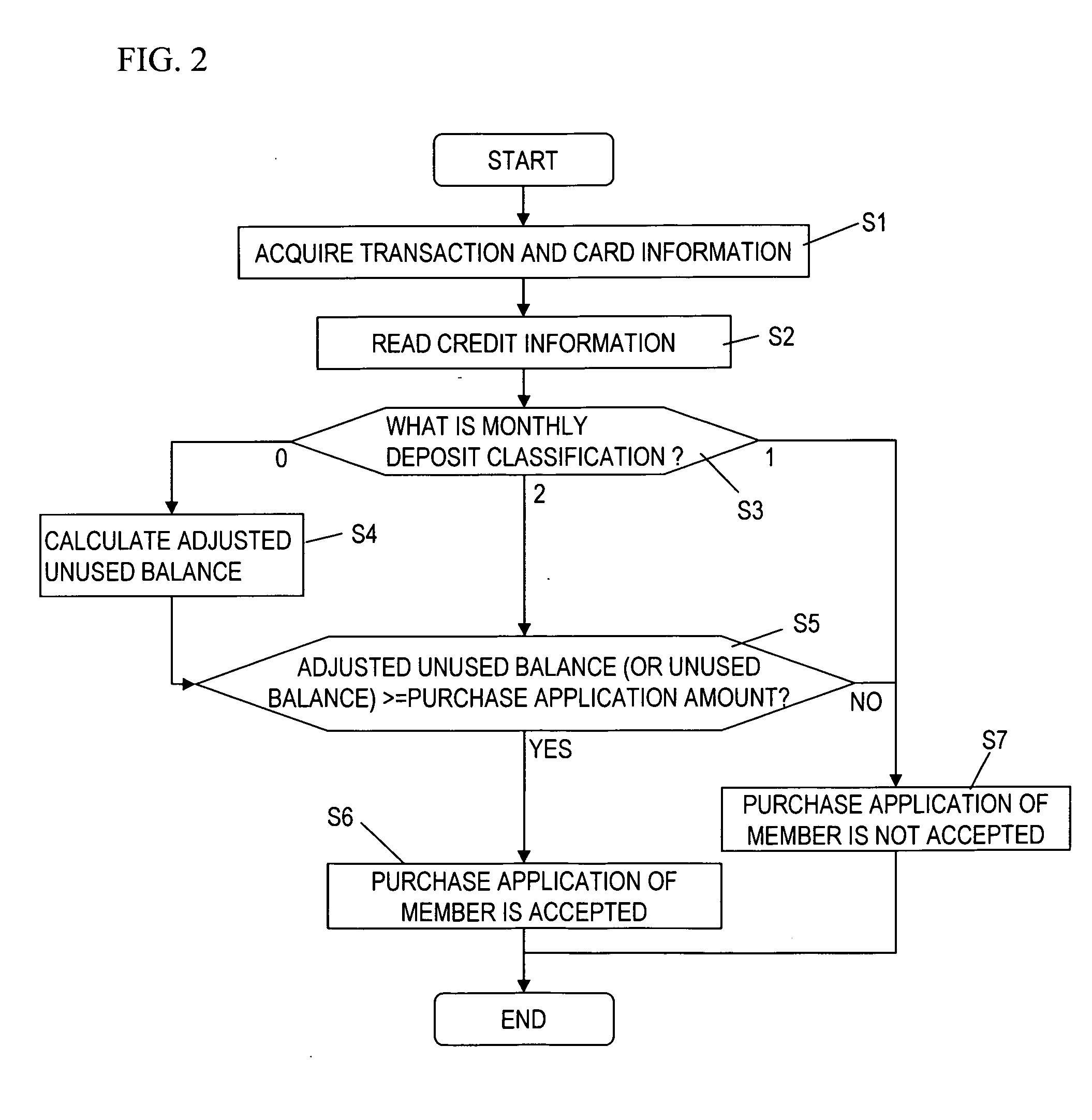 Credit transaction system