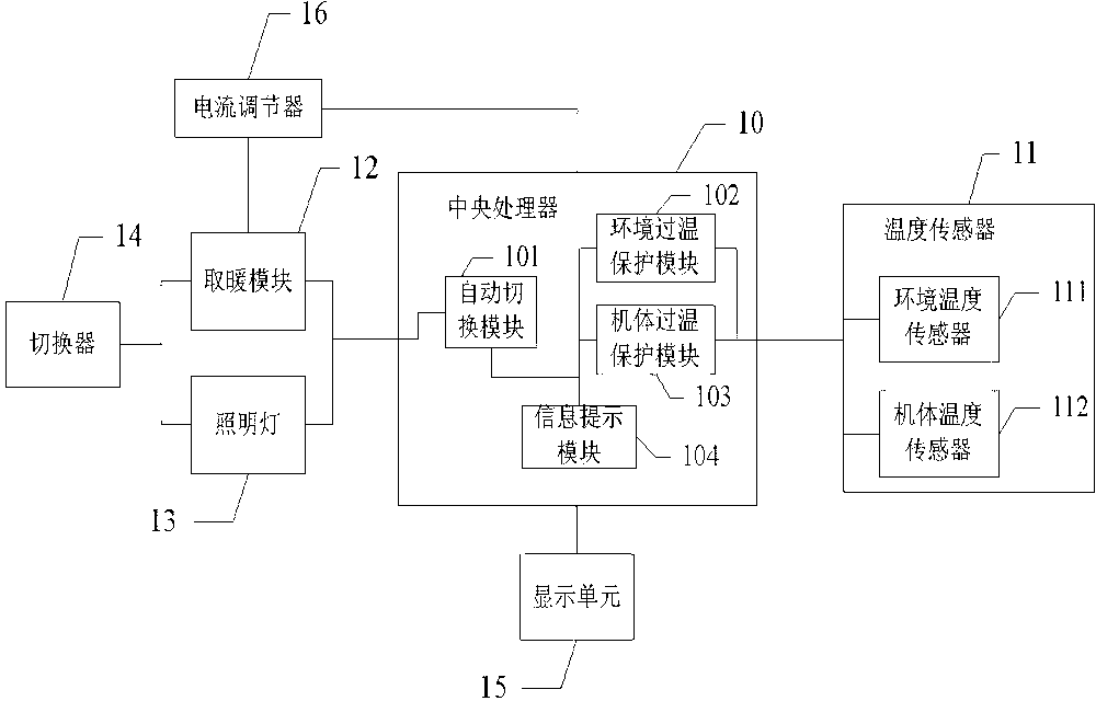 Device and method for automatically controlling temperature of indoor heater