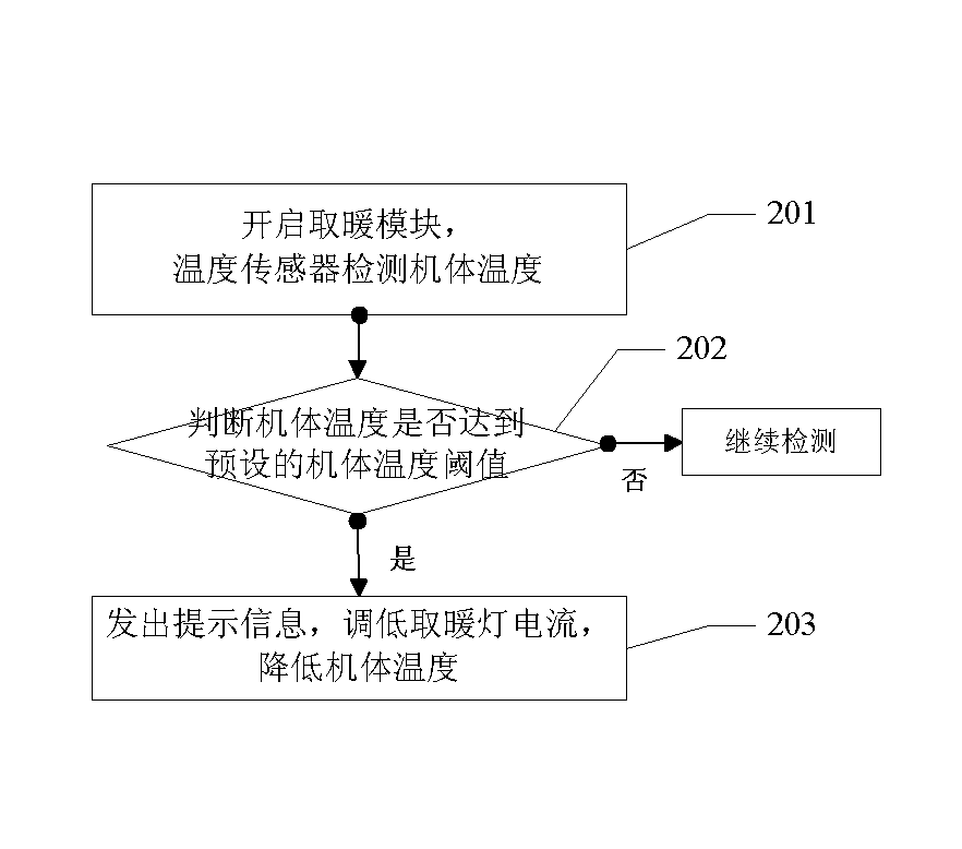 Device and method for automatically controlling temperature of indoor heater