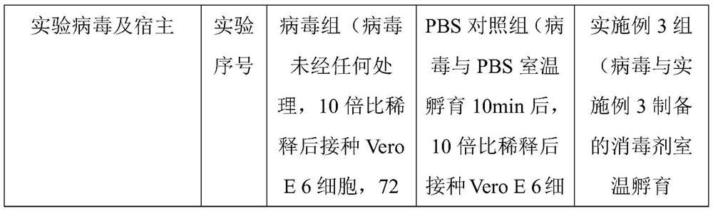 Disinfectant capable of inactivating coronavirus and preparation process of disinfectant