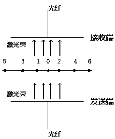 Low-temperature printing platform and low-temperature printing platform blanking detection method