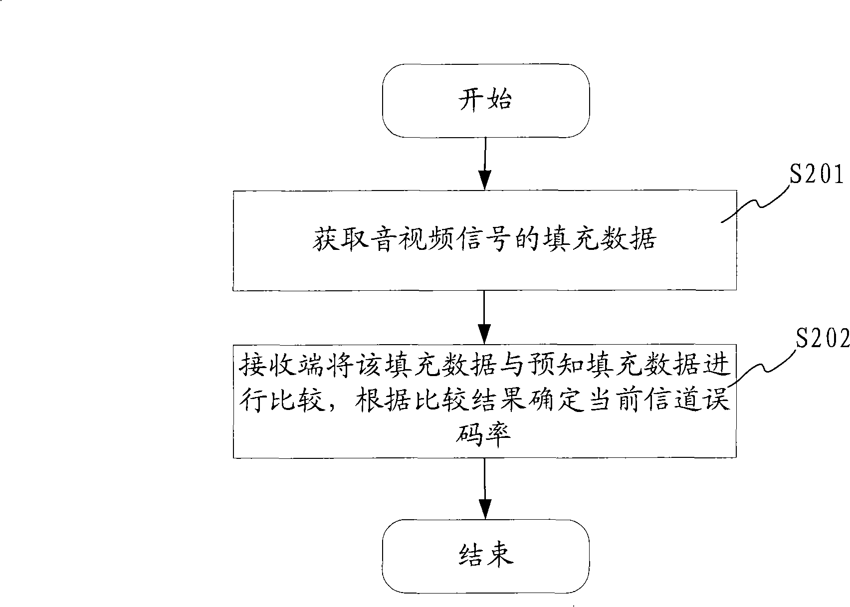 Method and device for processing audio/video signal
