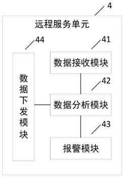 Vehicle safety monitoring system and method