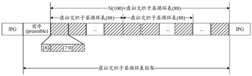 Method and network device for measuring delay