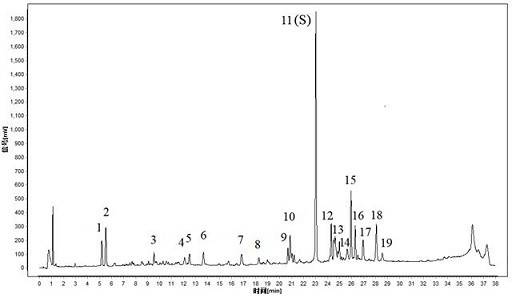 A construction method and application of Guilingji uplc fingerprint