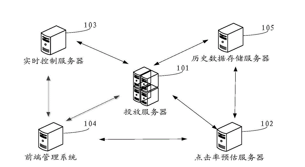 Method for displaying media data, equipment and system thereof