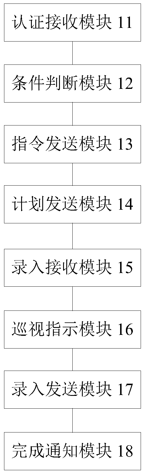 Substation patrol monitoring method, device and electronic equipment