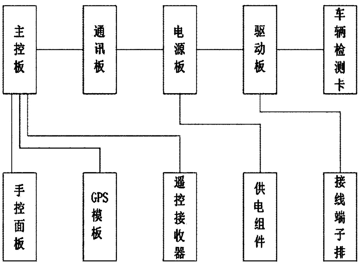 Intelligent traffic signal commanding device