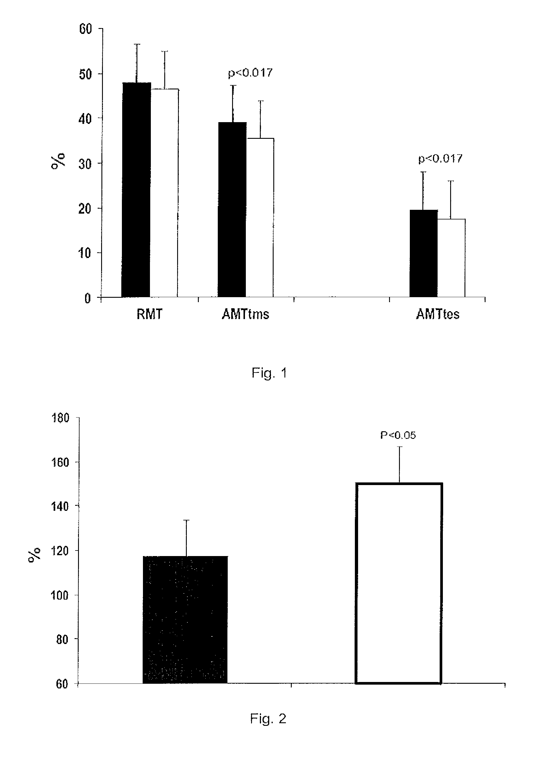 Use of CB1 Antagonists and/or Inverse Agonists for the Preparation of Drugs that Increase Motor Neuron Excitability