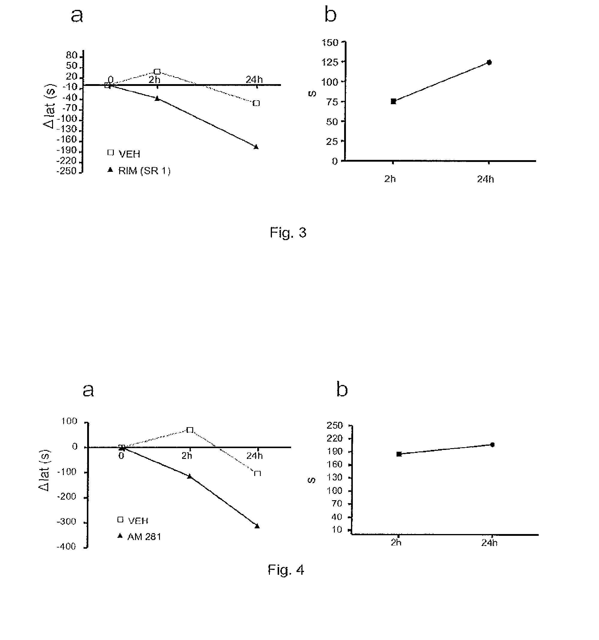 Use of CB1 Antagonists and/or Inverse Agonists for the Preparation of Drugs that Increase Motor Neuron Excitability