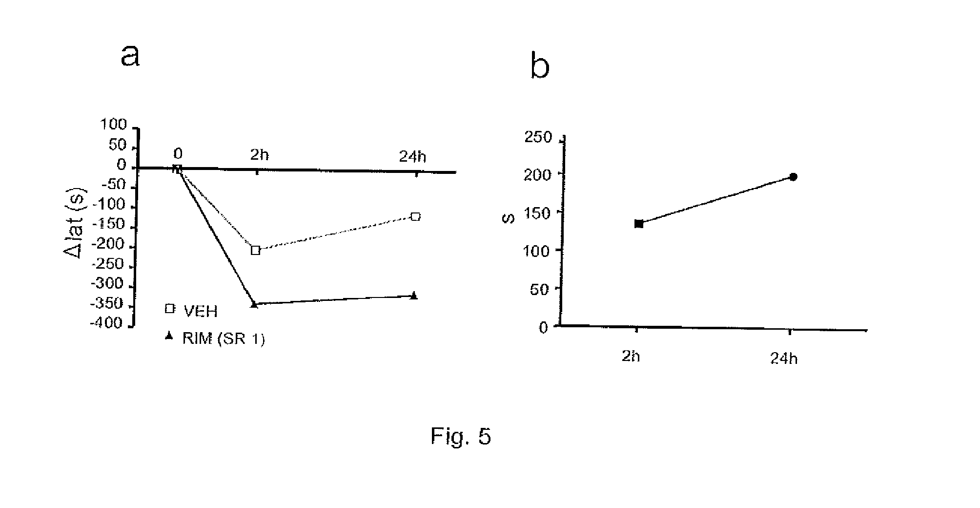 Use of CB1 Antagonists and/or Inverse Agonists for the Preparation of Drugs that Increase Motor Neuron Excitability