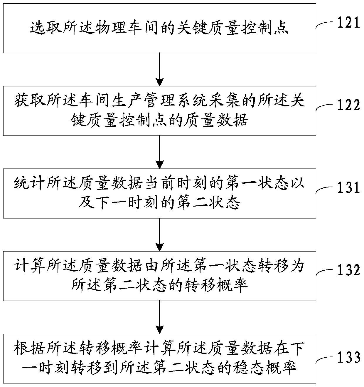 Quality control method, device and equipment for product assembly process
