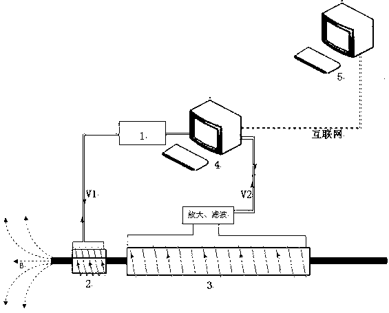 Remote on-line calibration method for magnetic sensor