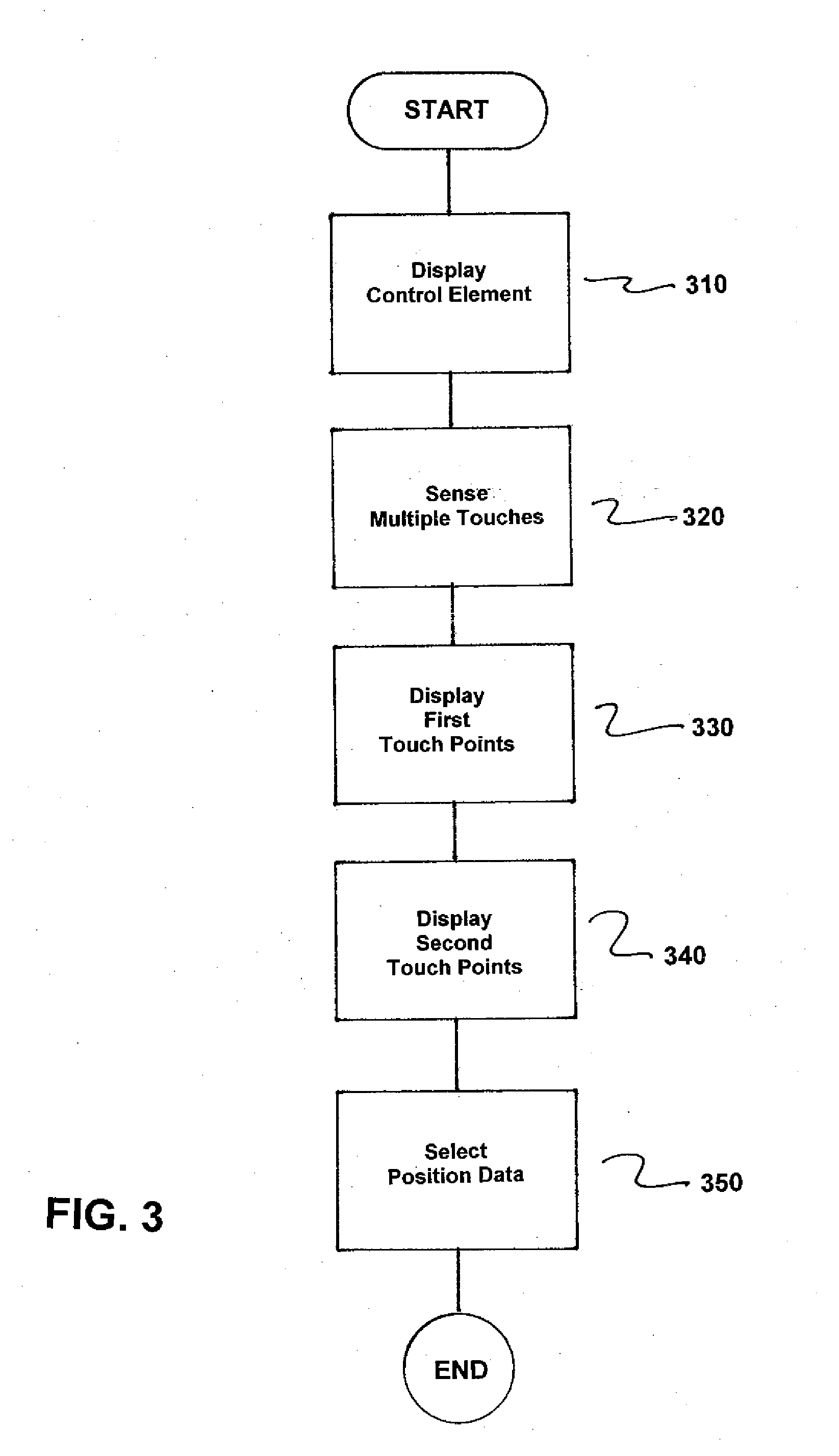 Method of Operating an Operator Control and Monitoring Device for Safety-Critical Applications