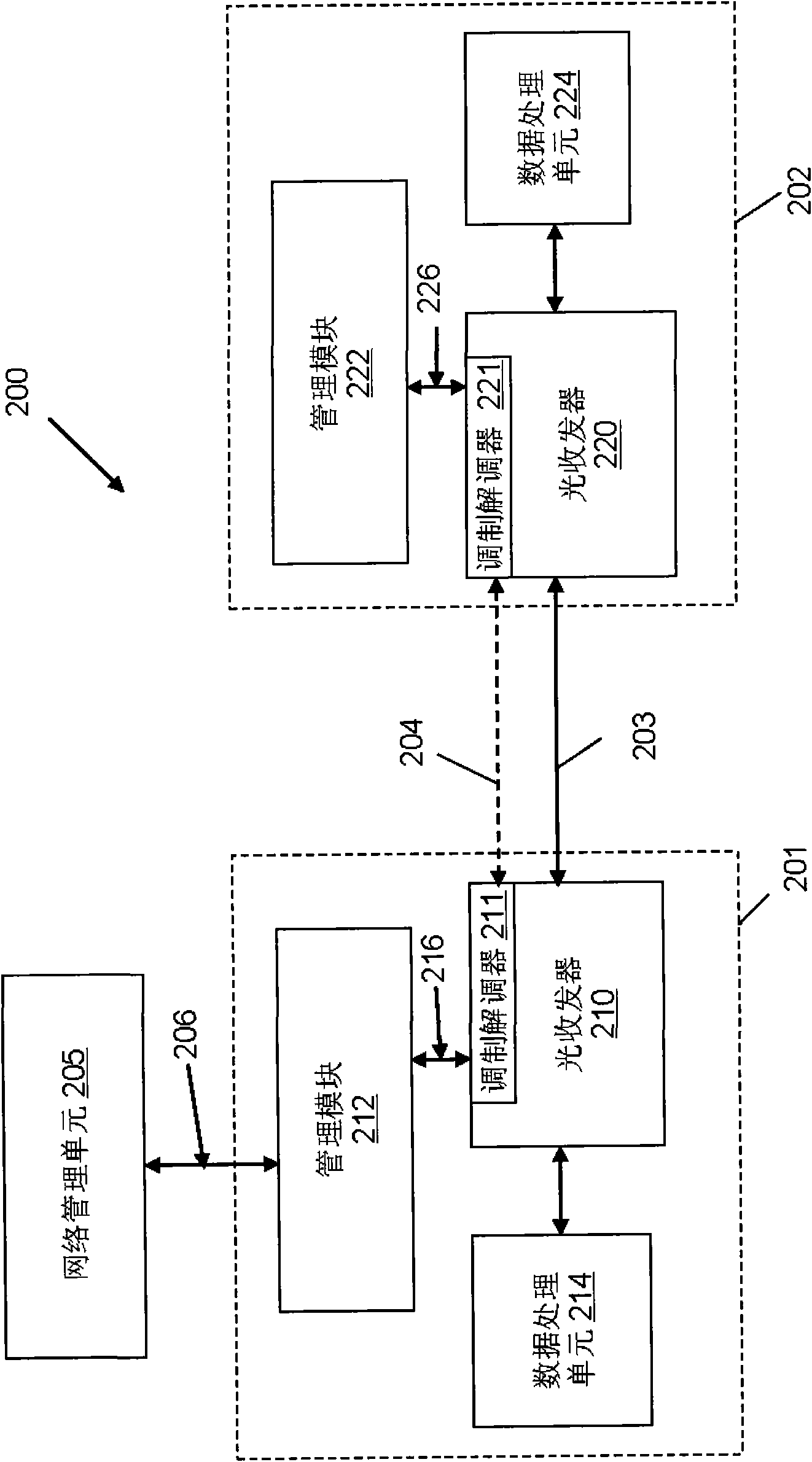 Integrated optical transceiver and optical communication system and method