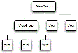 Expansion method and system of Android platform animation display area