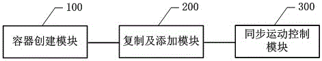Expansion method and system of Android platform animation display area
