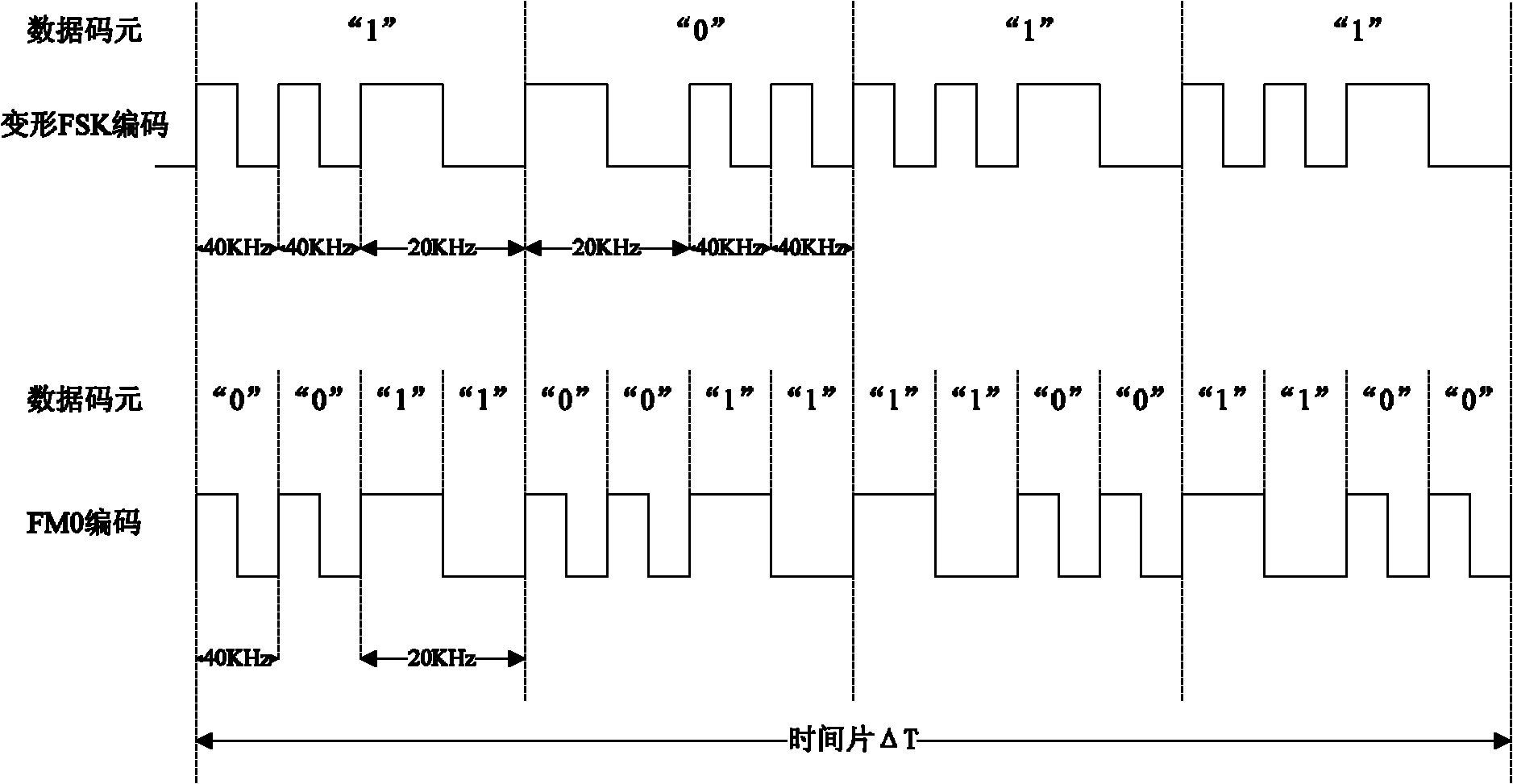 Railway vehicle number identification system and information transmission method