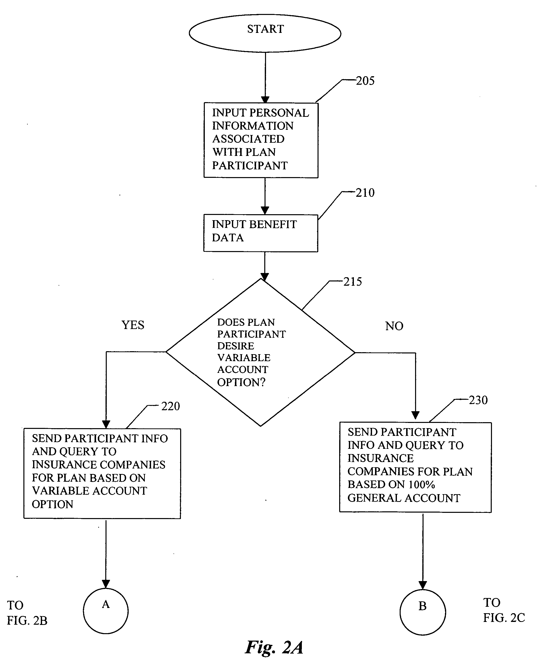 System and method for creating a retirement plan funded with a variable life insurance policy and/or a variable annuity policy