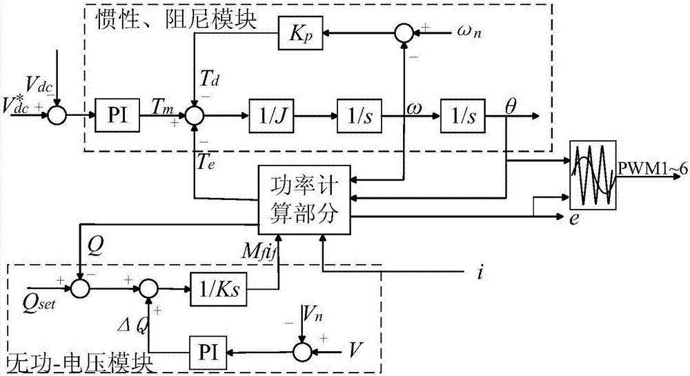 Control method for electric automobile participating in grid frequency modulation based on V2G technology