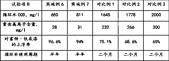 Spray paint circulating water treatment agent, preparation method and application method thereof