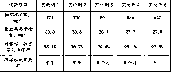 Spray paint circulating water treatment agent, preparation method and application method thereof