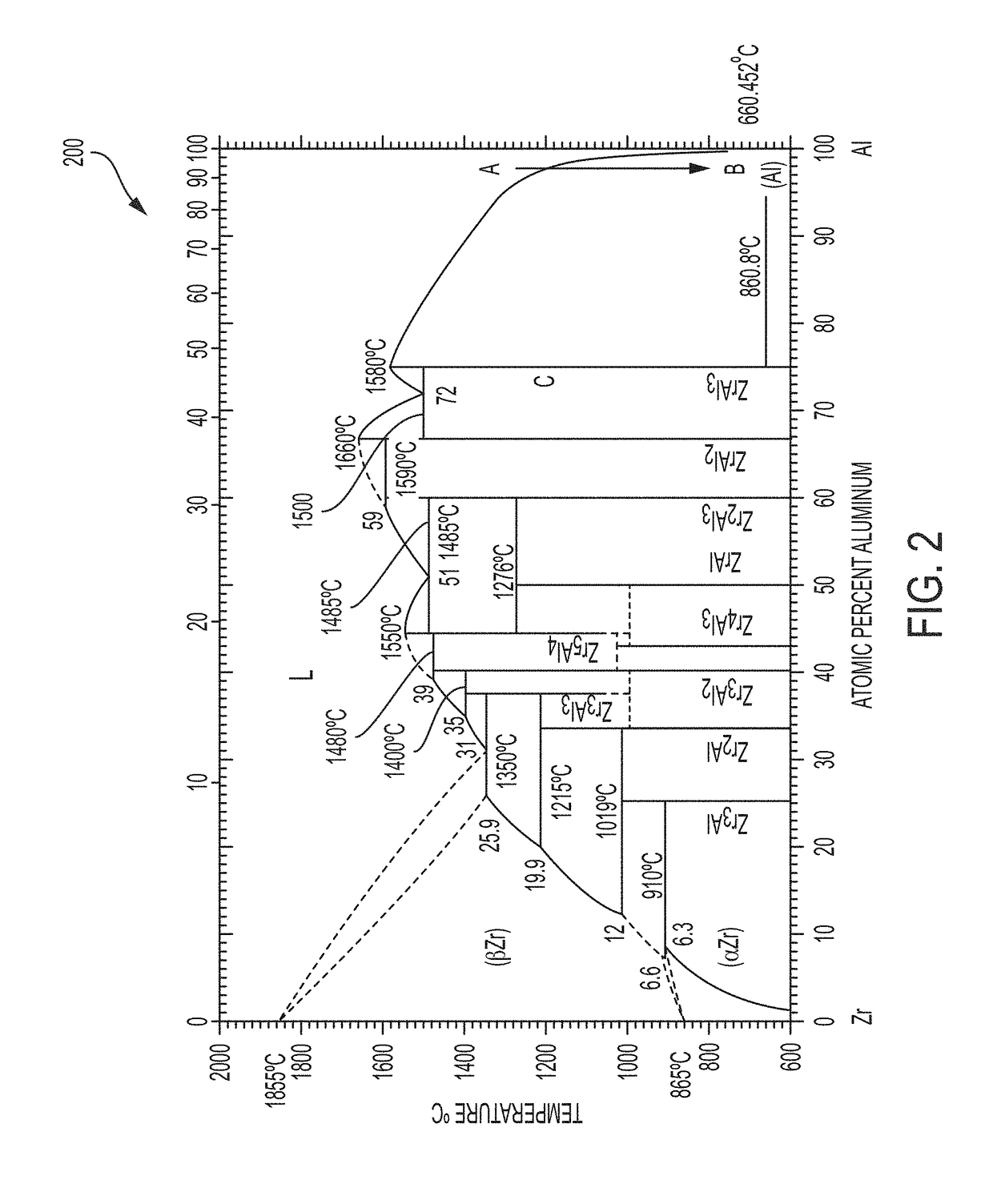 System and method to stabilize transition metal precipitates in cast aluminum alloys during primary solidification