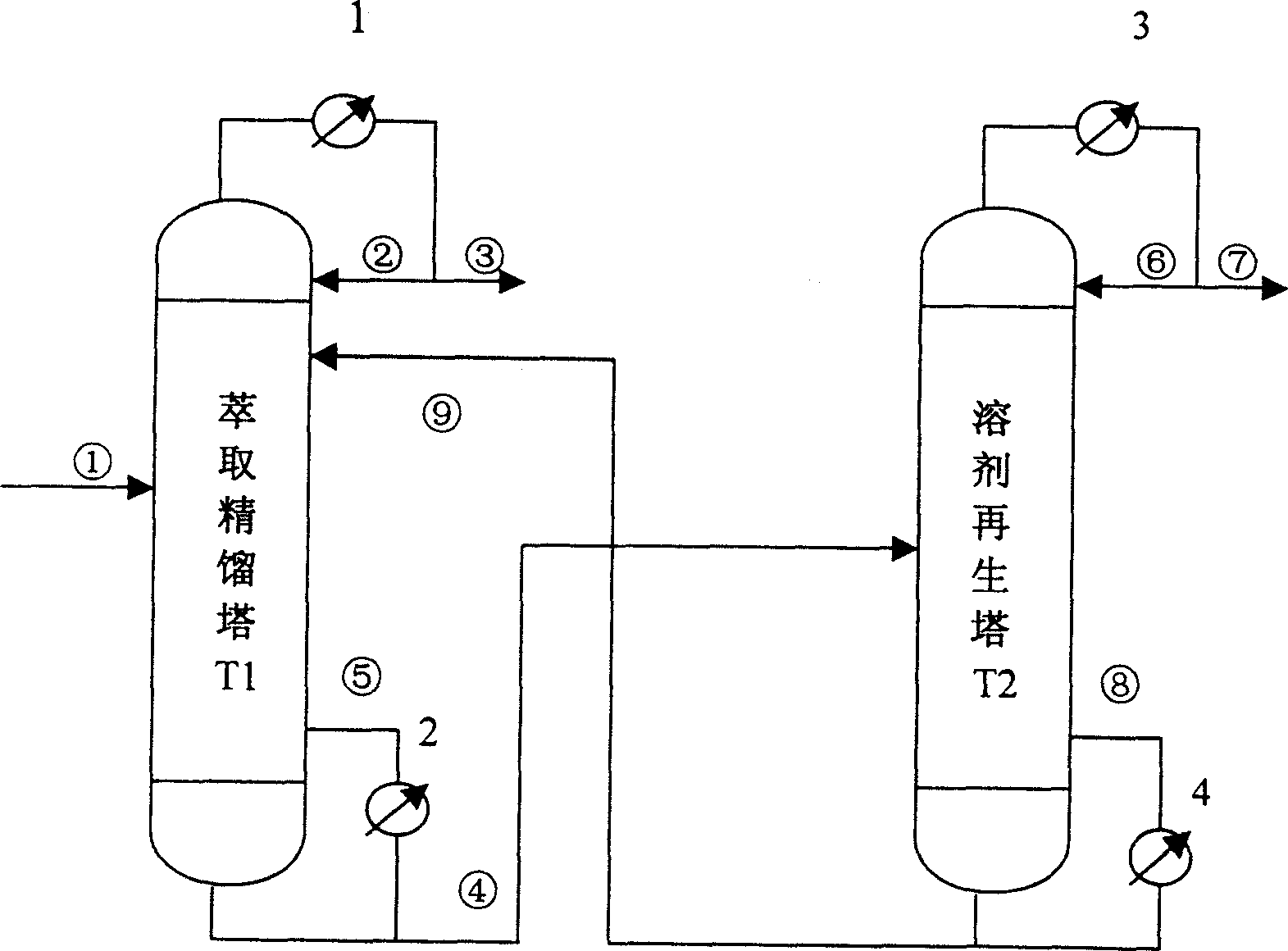 Extraction and rectification separation method for normal hexane and methyl cyclopentane