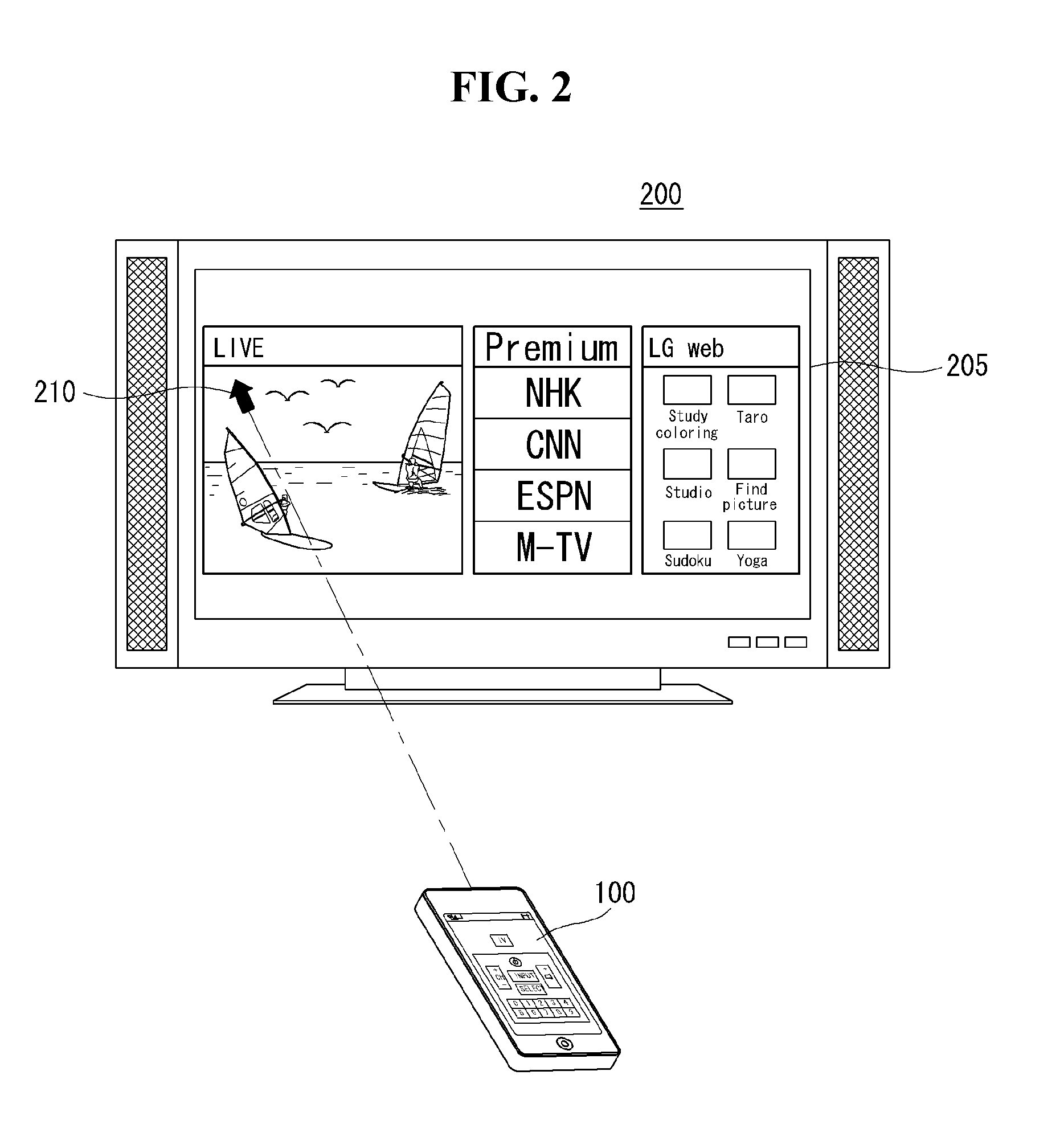 Mobile terminal performing remote control function for display device