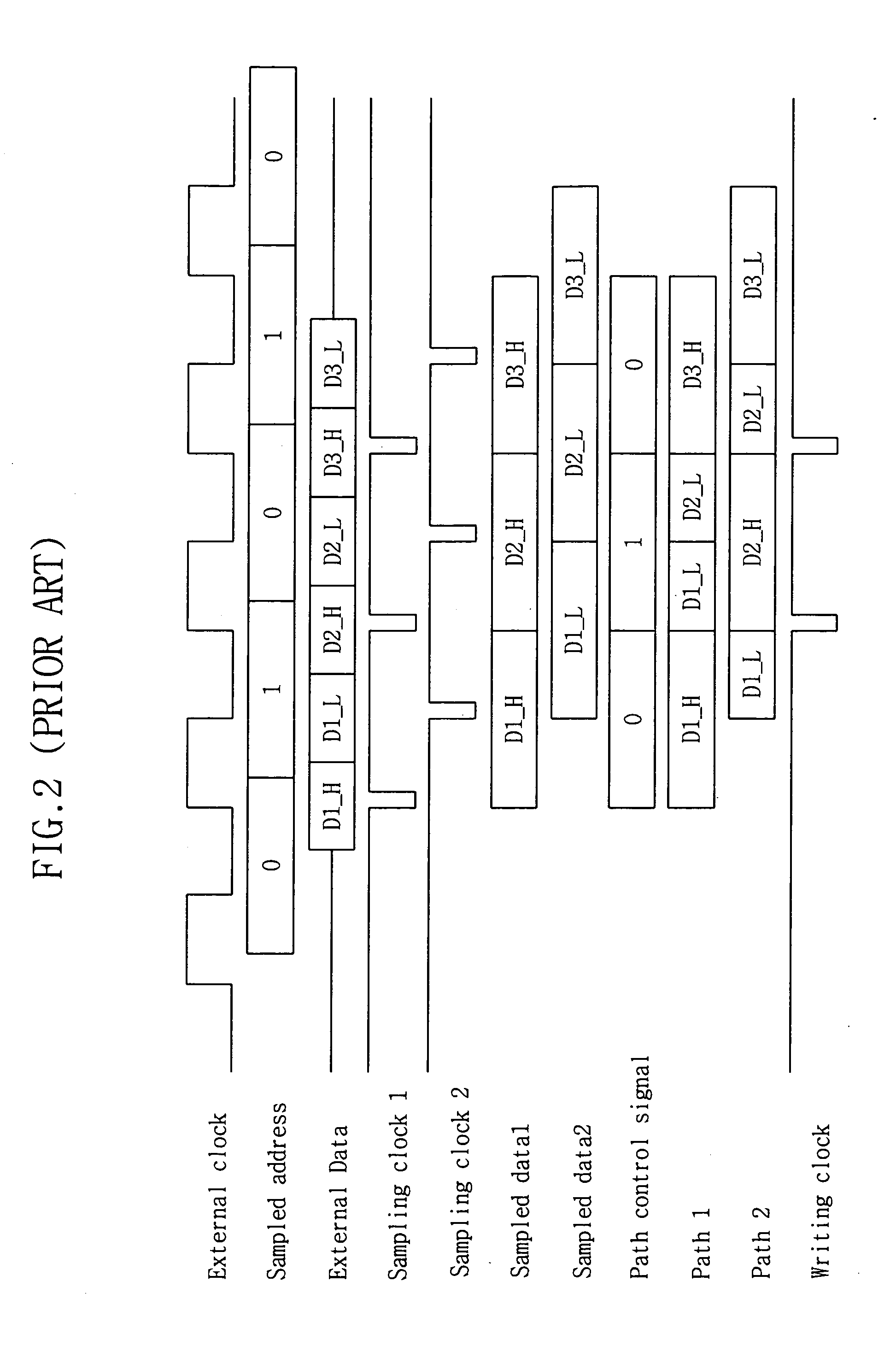 Method and circuit for writing double data rate (DDR) sampled data in a memory device
