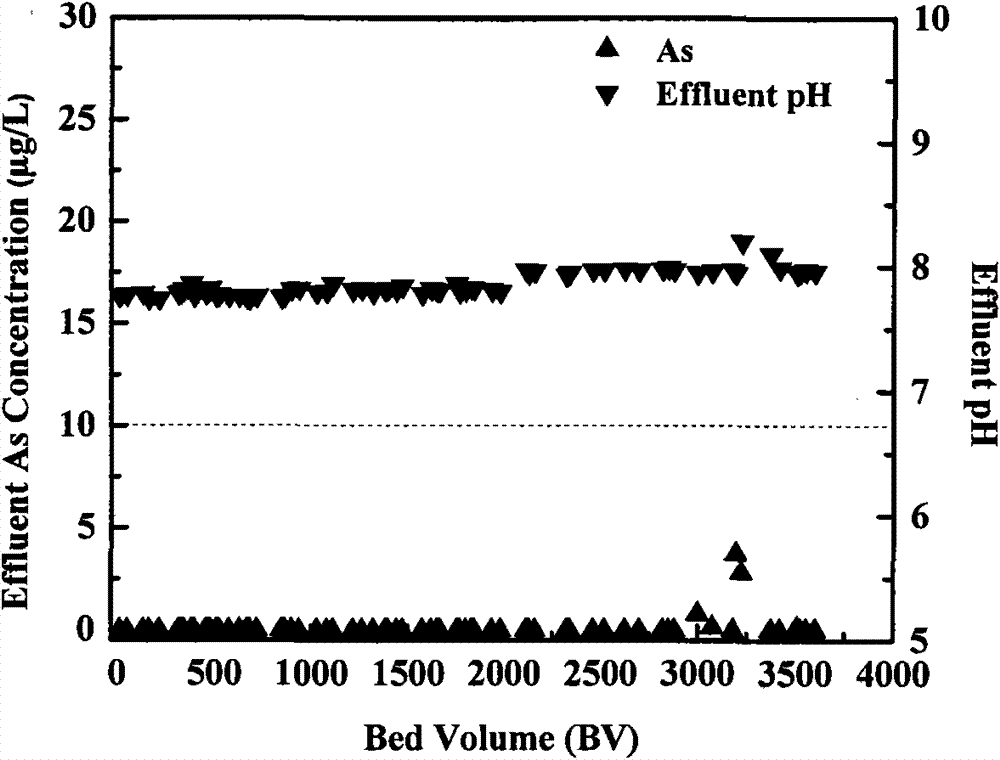 Method for quickly and efficiently removing heavy metals in water body
