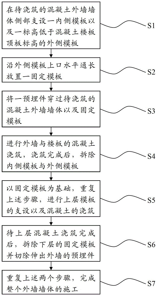 Supporting method and structure of scattered formwork at construction joints of exterior walls between floors