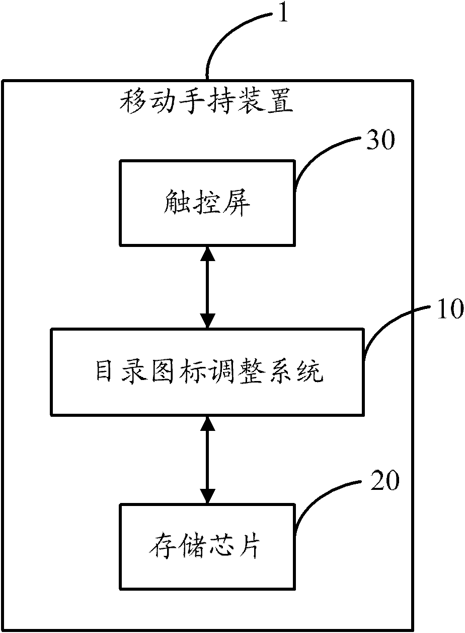 Directory icon adjusting system and directory icon adjusting method