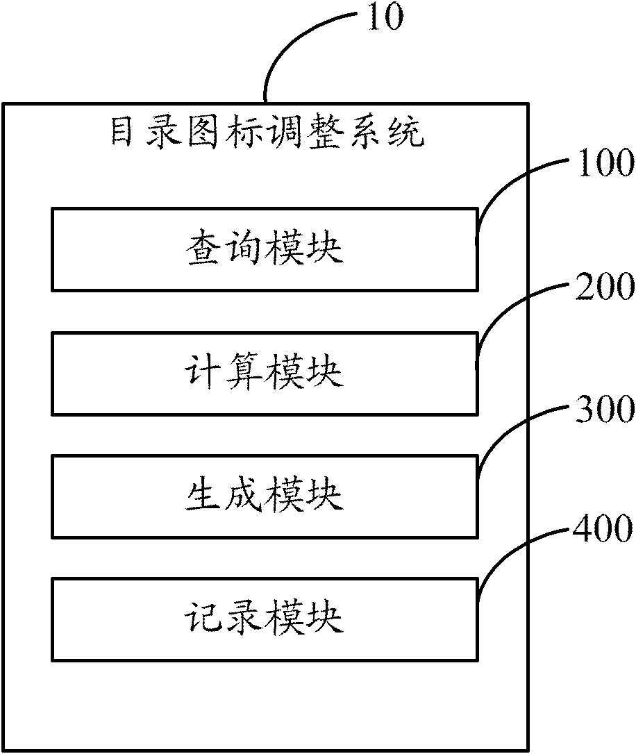 Directory icon adjusting system and directory icon adjusting method