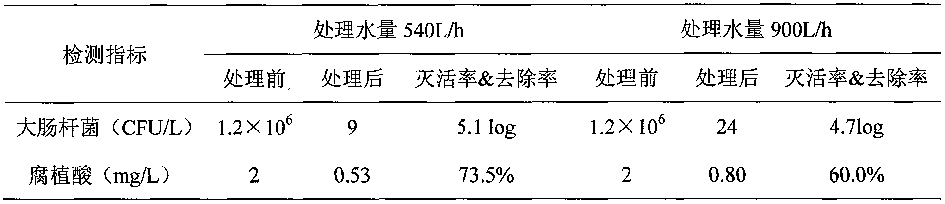 Ultraviolet-photochemical compound water purifying process and device capable of realizing synchronous cleaning