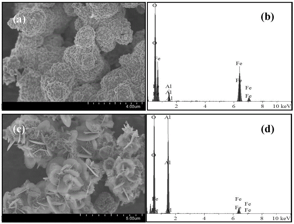Iron-aluminum composite metal oxide micro-nano material and preparation method thereof, and degradation method for polybrominated diphenyl ethers
