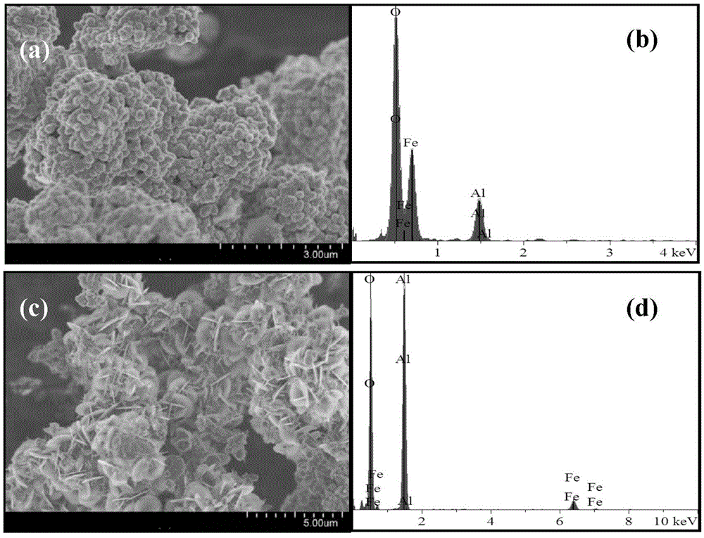 Iron-aluminum composite metal oxide micro-nano material and preparation method thereof, and degradation method for polybrominated diphenyl ethers