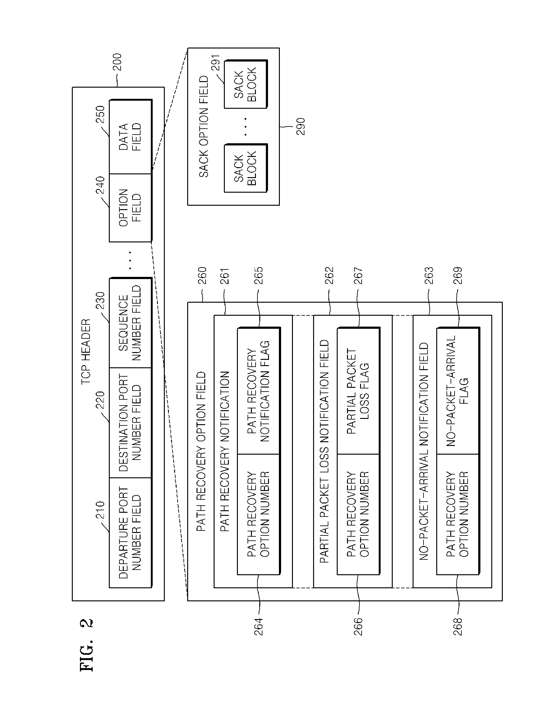Apparatus and method for improving transport control protocol performance using path recovery notification over wireless network