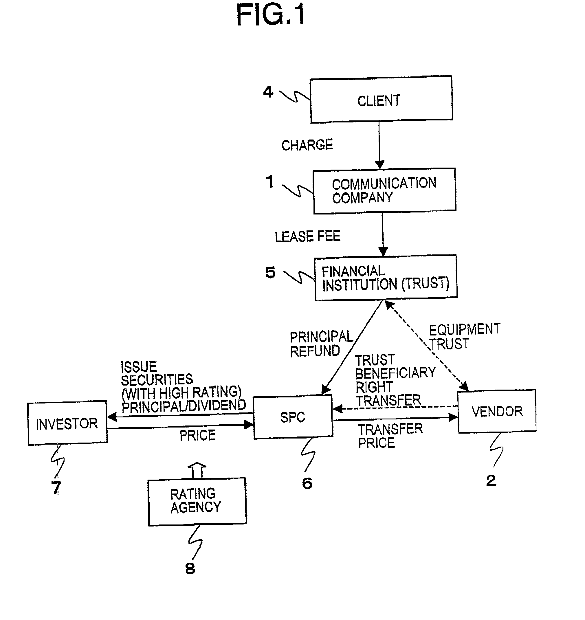 Method, system and storage medium for asset securitization, and computer program product