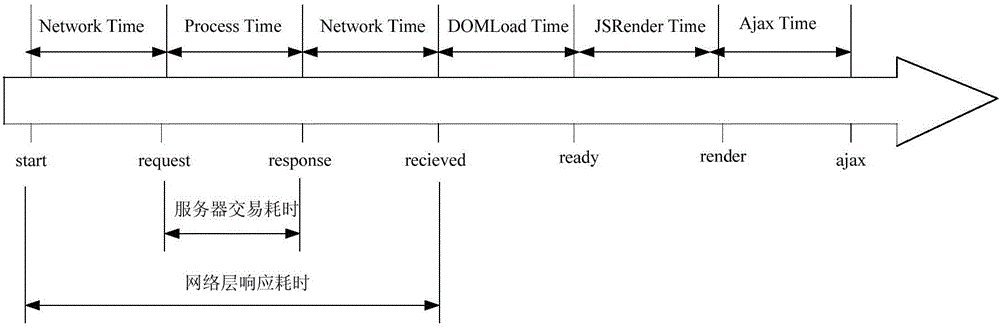 Web page running efficiency monitoring method and device