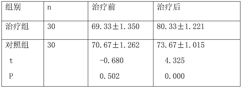 A traditional Chinese medicine composition for adjuvant treatment of advanced intestinal cancer and its preparation method and application