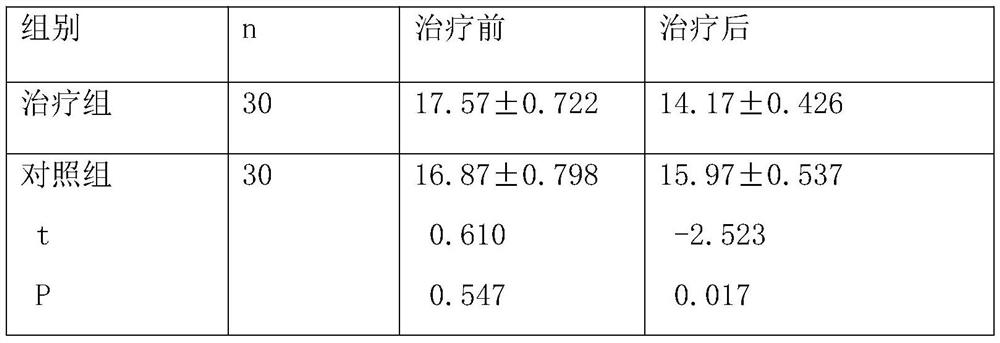 A traditional Chinese medicine composition for adjuvant treatment of advanced intestinal cancer and its preparation method and application