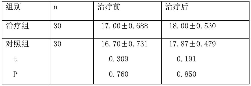 A traditional Chinese medicine composition for adjuvant treatment of advanced intestinal cancer and its preparation method and application