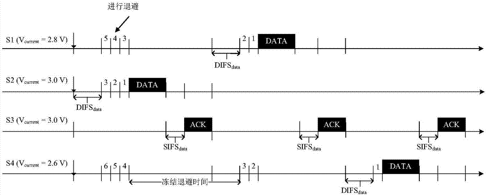 Wireless sensor network MAC protocol designing method based on radio frequency energy harvesting