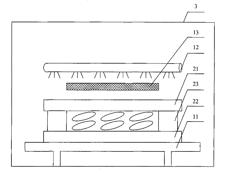 Hardening equipment and method for manufacturing liquid crystal display panel
