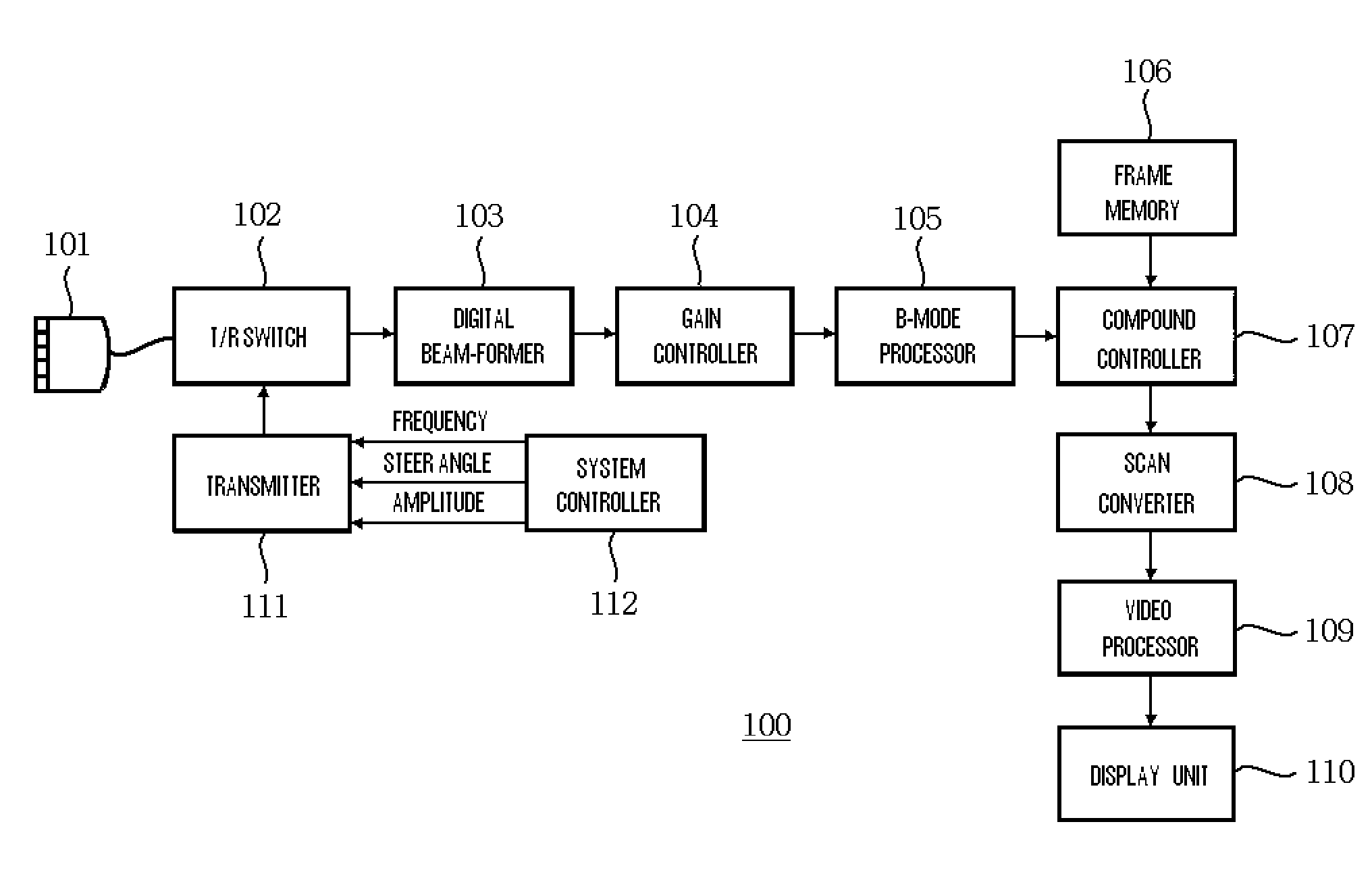 Method of Compounding and Ultrasound Image