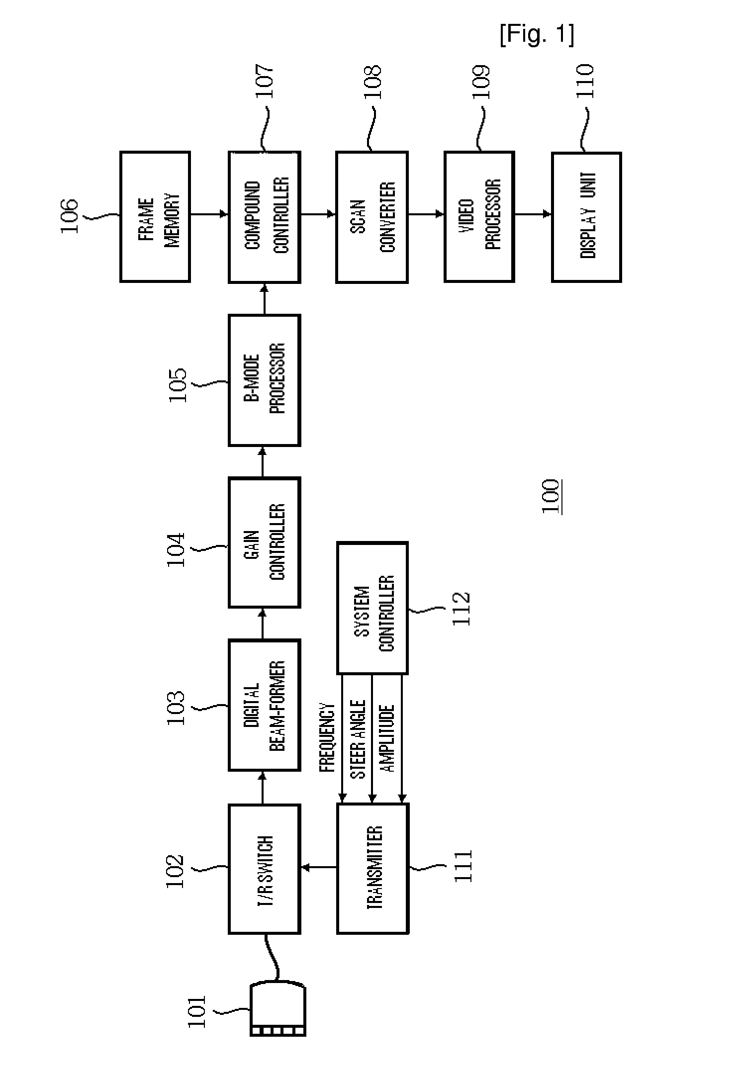 Method of Compounding and Ultrasound Image